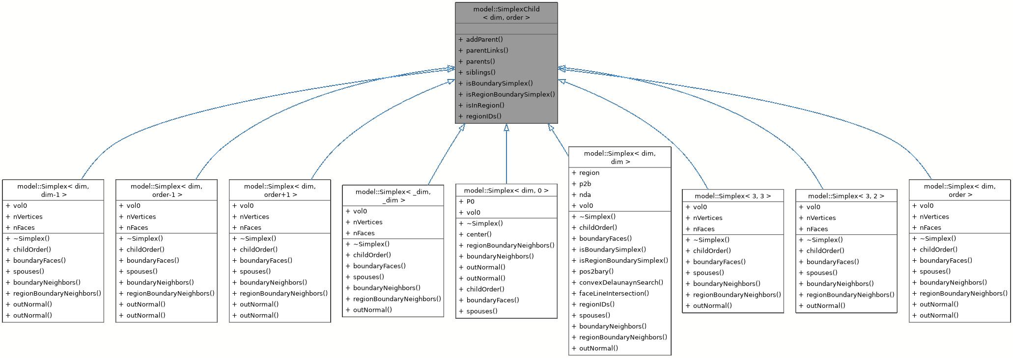 Inheritance graph