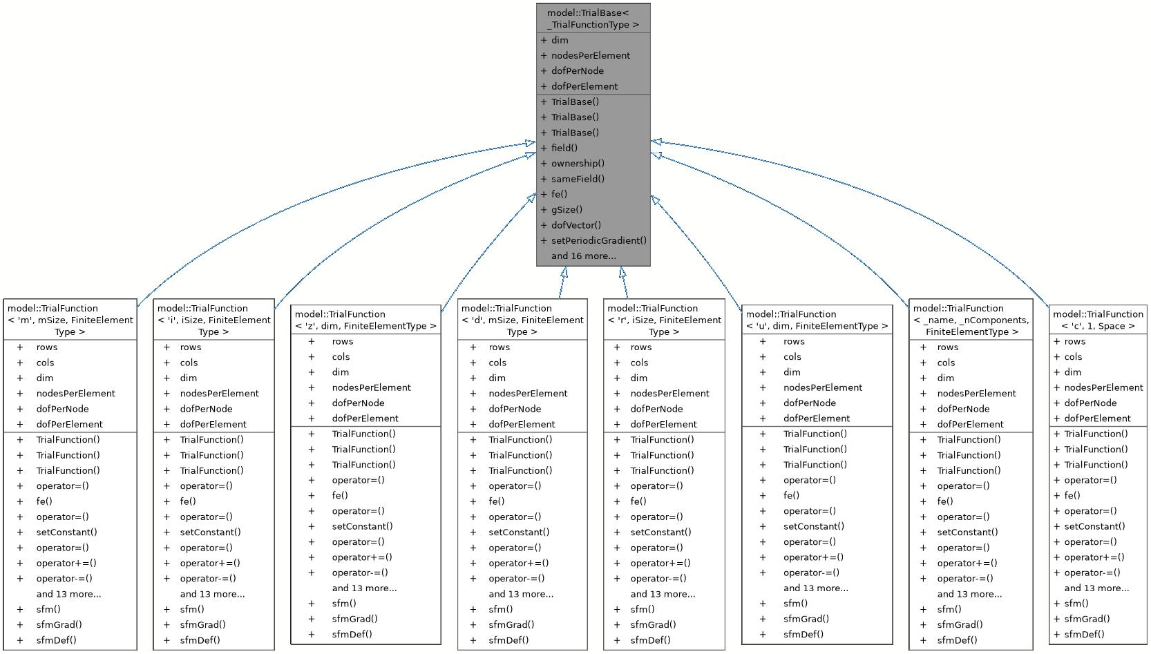 Inheritance graph