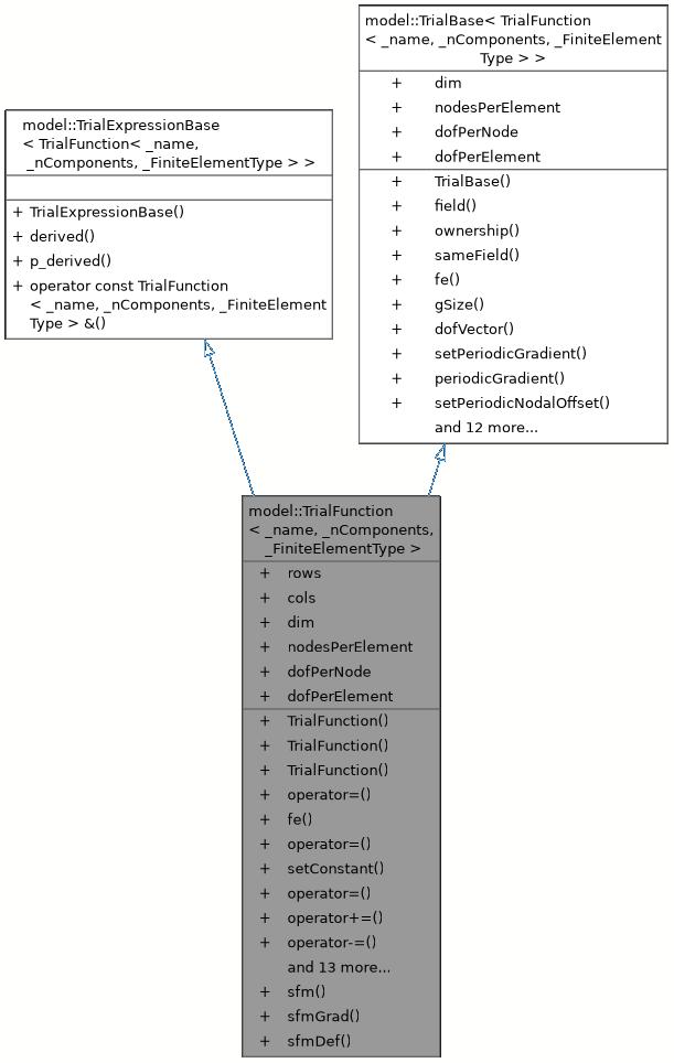 Inheritance graph