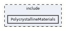 PolycrystallineMaterials