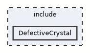 DefectiveCrystal