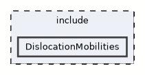 DislocationMobilities