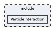 ParticleInteraction