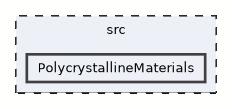 PolycrystallineMaterials