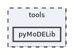 pyMoDELib