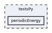 periodicEnergy