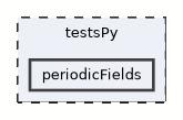 periodicFields