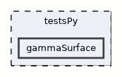 gammaSurface