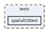 spatialCDtest