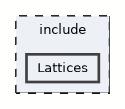 Lattices