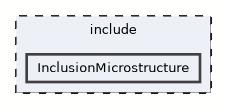 InclusionMicrostructure