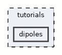 dipoles