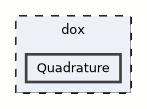 Quadrature