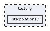 interpolation1D