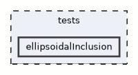 ellipsoidalInclusion