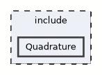 Quadrature