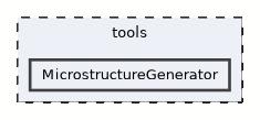 MicrostructureGenerator