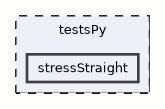 stressStraight