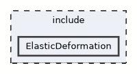 ElasticDeformation