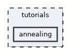 annealing