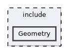 Geometry