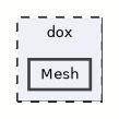 Mesh