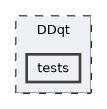 tests