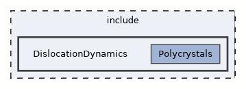 DislocationDynamics