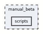 scripts