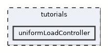 uniformLoadController