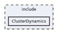 ClusterDynamics