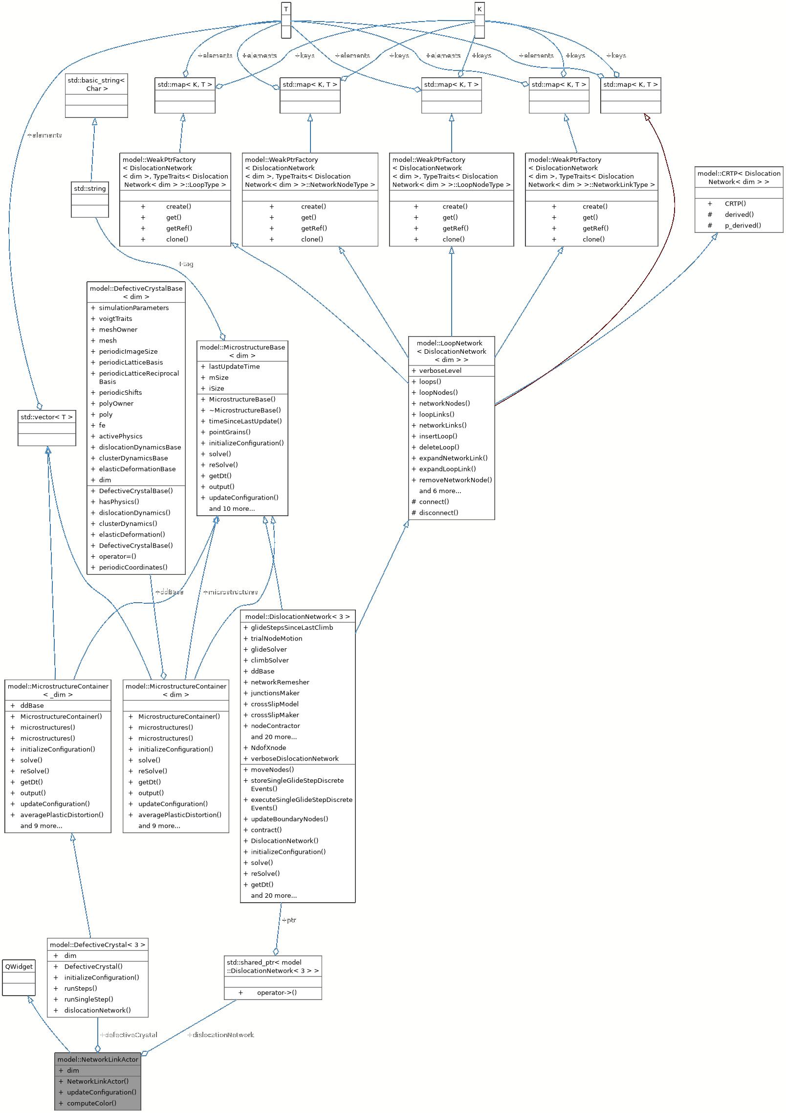 Collaboration graph