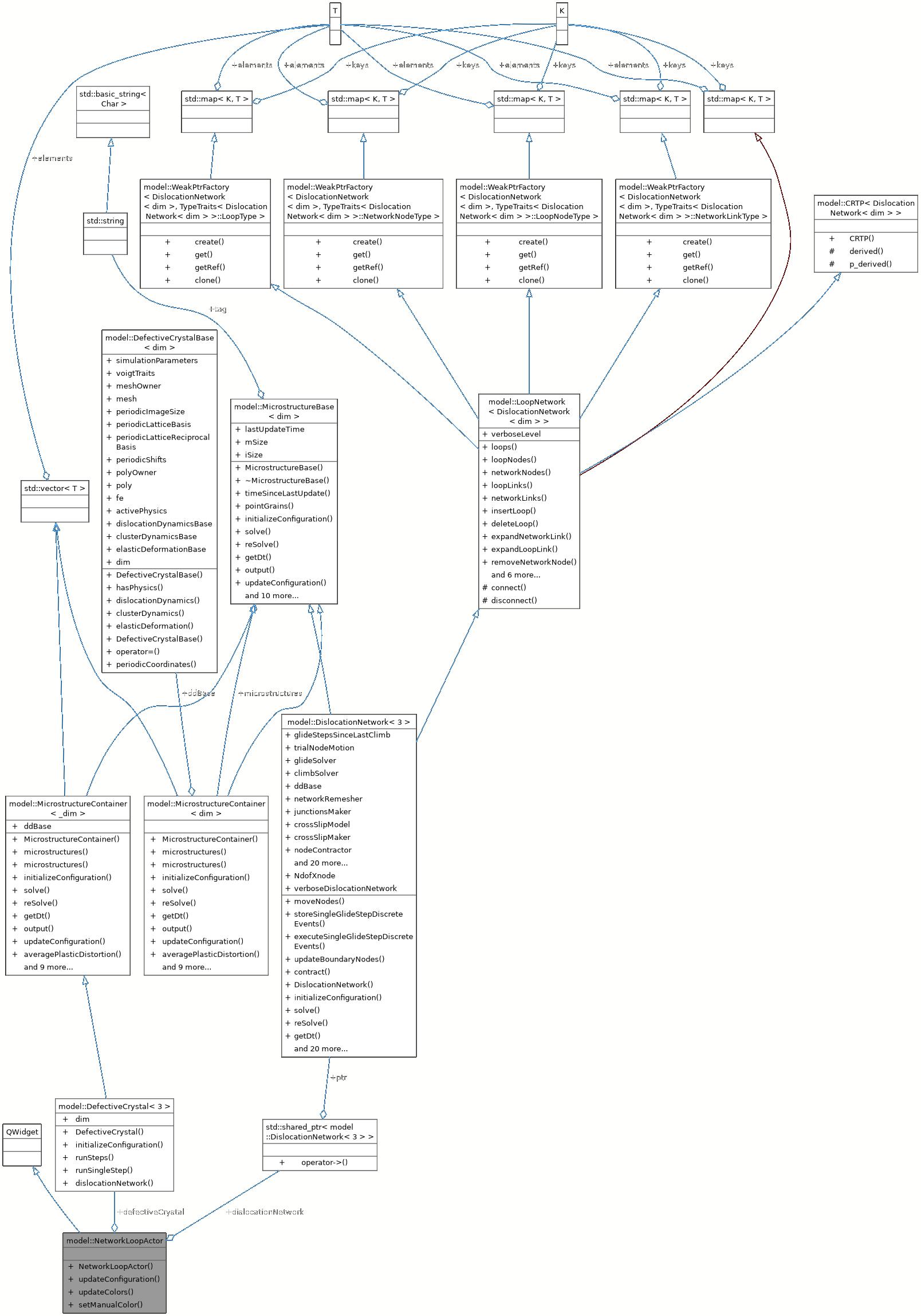 Collaboration graph