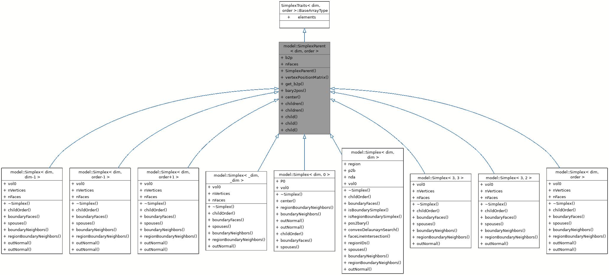 Inheritance graph