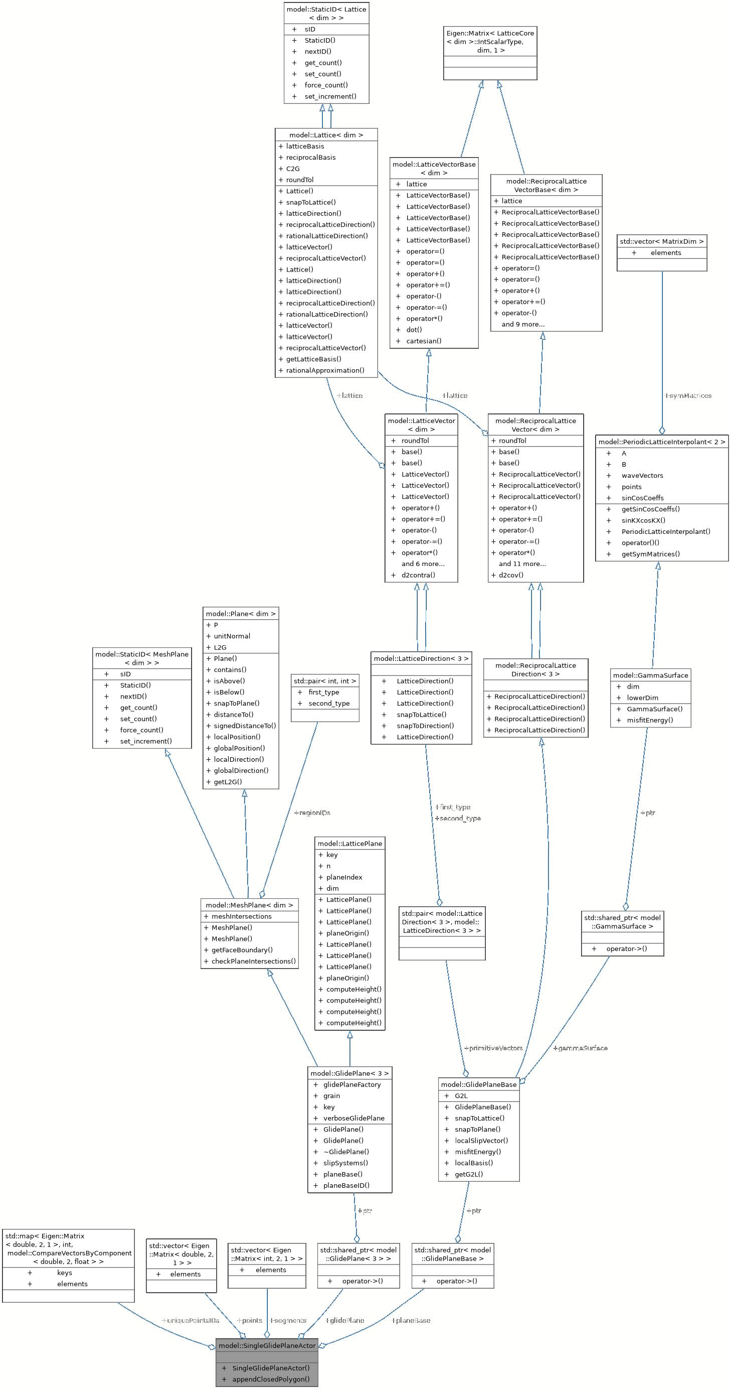 Collaboration graph